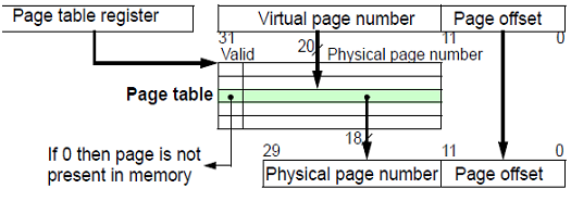 752_Handling a Page.png